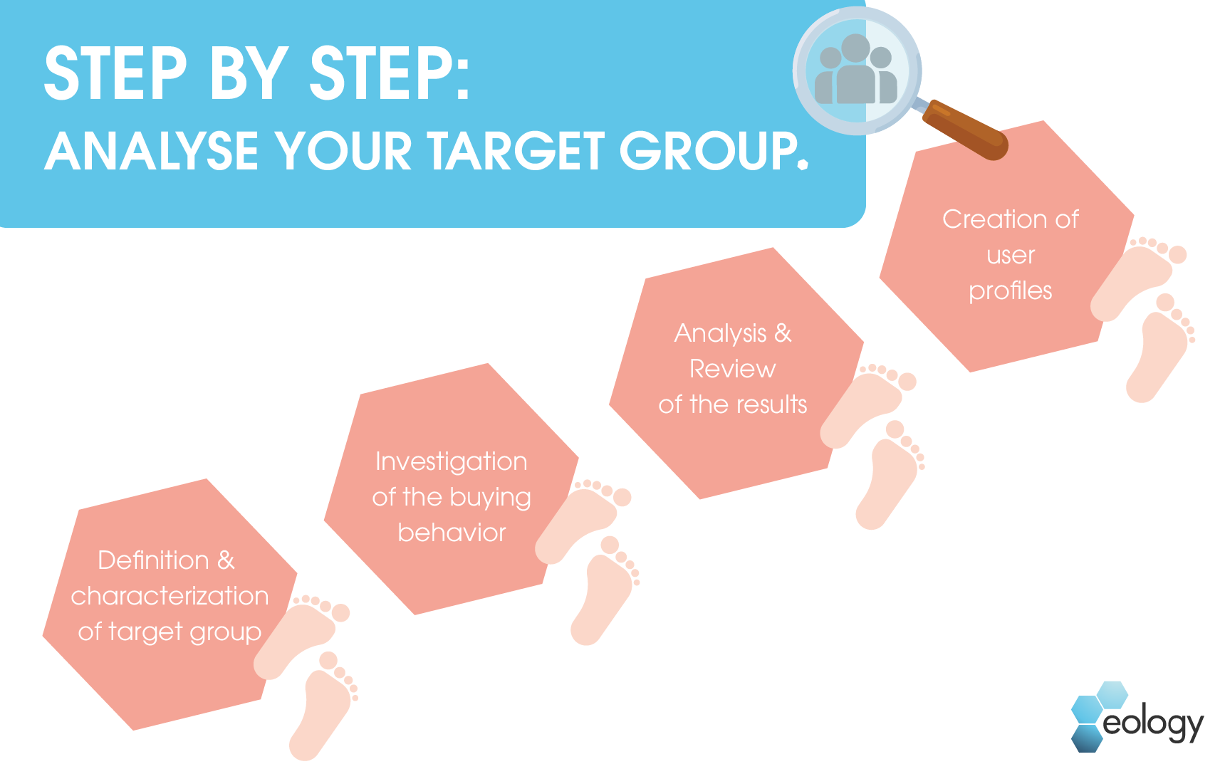 Target Analysis Group