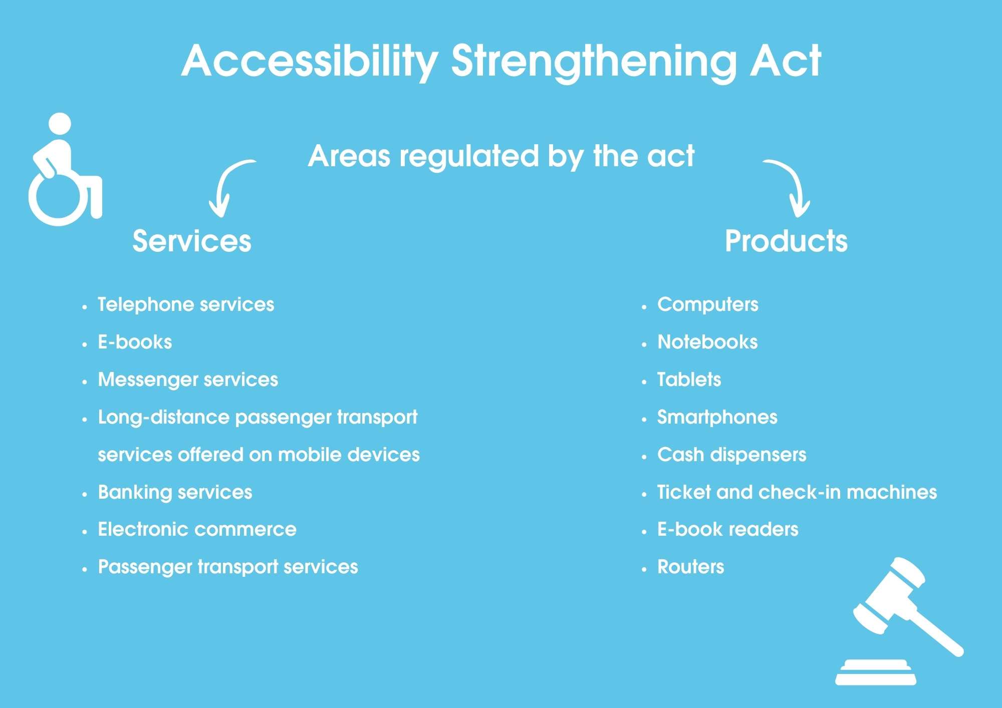 Overview of the Accessibility Strengthening Act