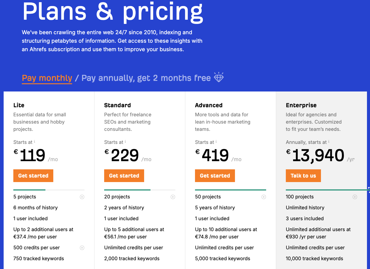 overview over the usage models from Ahrefs