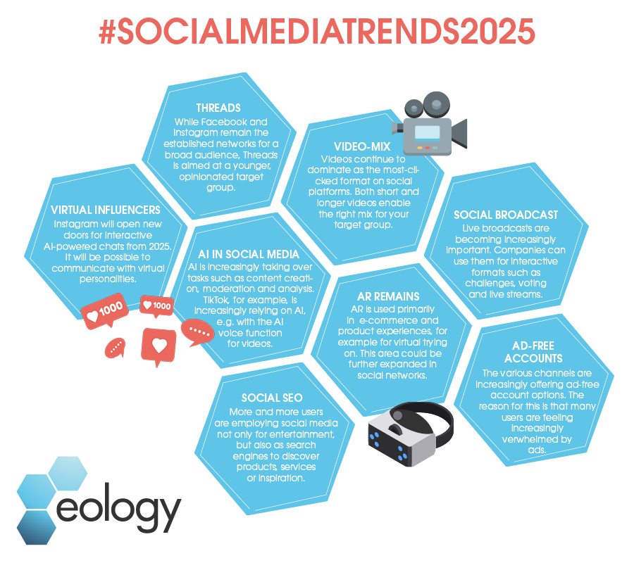 Social Media Trends 2025 Overview.